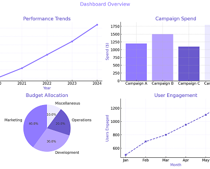 Smart Digital Solutions