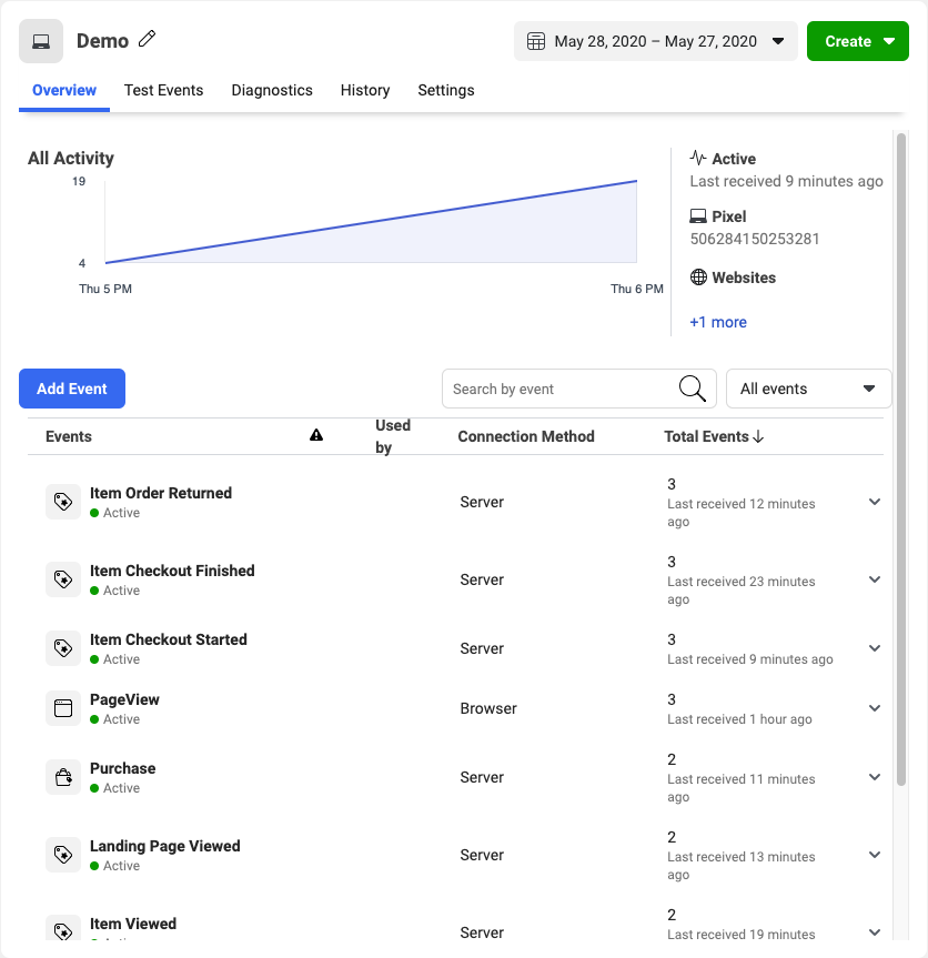 Smart Digital Solutions